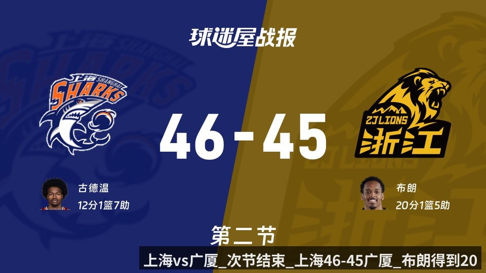 上海vs广厦_次节结束_上海46-45广厦_布朗得到20分